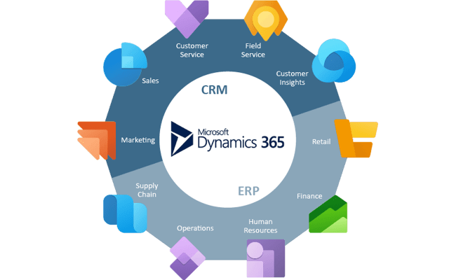 What is Microsoft Dynamics 365