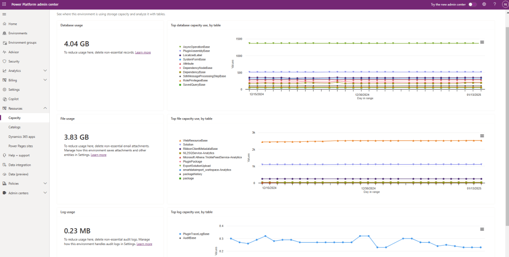 Dynamics 365 – How to Reduce Used&nbsp;Capacity